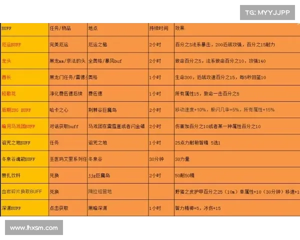 魔兽世界怀旧服小号副本经验值刷法解析