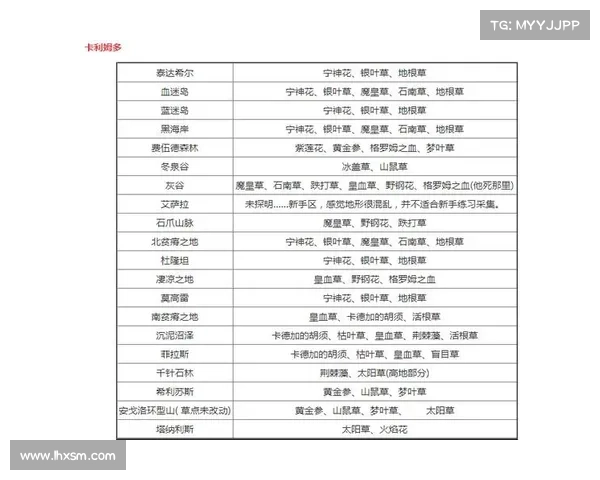 魔兽世界怀旧服：草药练级攻略